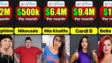 onlyfans most popular|Top Onlyfans Earners (2024) 